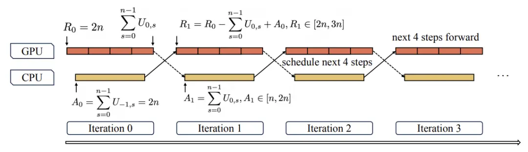 王興一鳴驚人!美團首個開源大模型追平DeepSeek-V3.1
