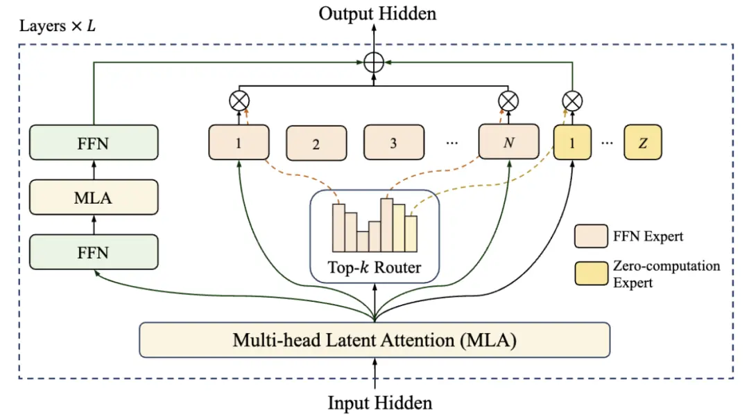 王興一鳴驚人!美團首個開源大模型追平DeepSeek-V3.1