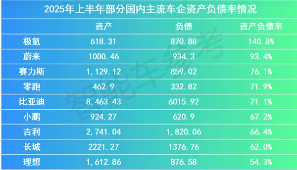 又被李斌融到錢了:到賬70億,或許被李斌和蔚來一次次打動的資本,真的看好這個新能源領域的“亞馬遜”吧 又被李斌融到錢了:到賬70億