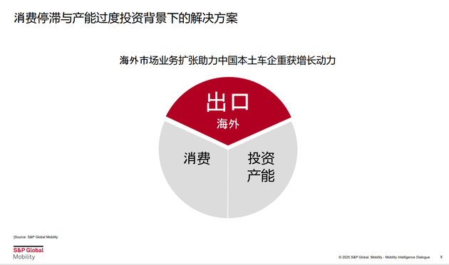 標(biāo)普全球汽車:2025年底所有新能源車加權(quán)平均價(jià)格將低于燃油車