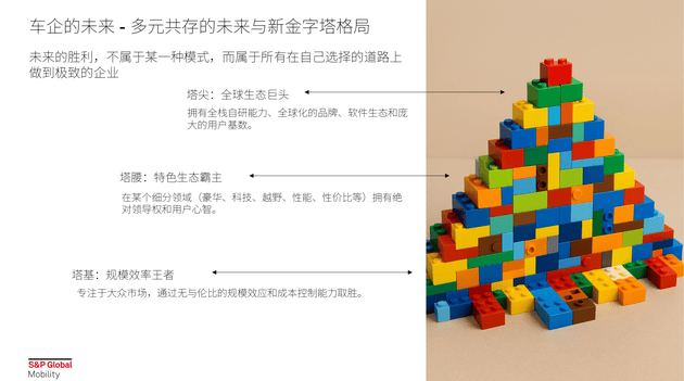 標(biāo)普全球汽車:2025年底所有新能源車加權(quán)平均價(jià)格將低于燃油車