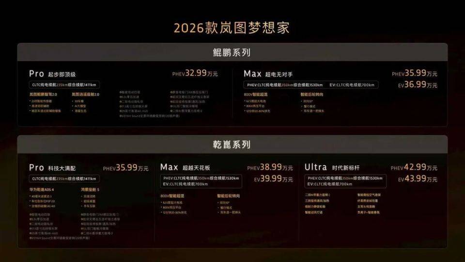 2026款嵐圖夢想家售32.99萬起,800V+5C快充