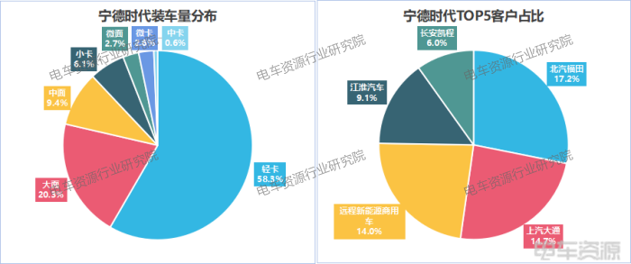3.7GWh！輕卡貢獻(xiàn)46%，國軒/億緯/中航三強(qiáng)之爭膠著|8月動力電池裝車量