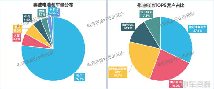 3.7GWh！輕卡貢獻(xiàn)46%，國軒/億緯/中航三強(qiáng)之爭膠著|8月動力電池裝車量