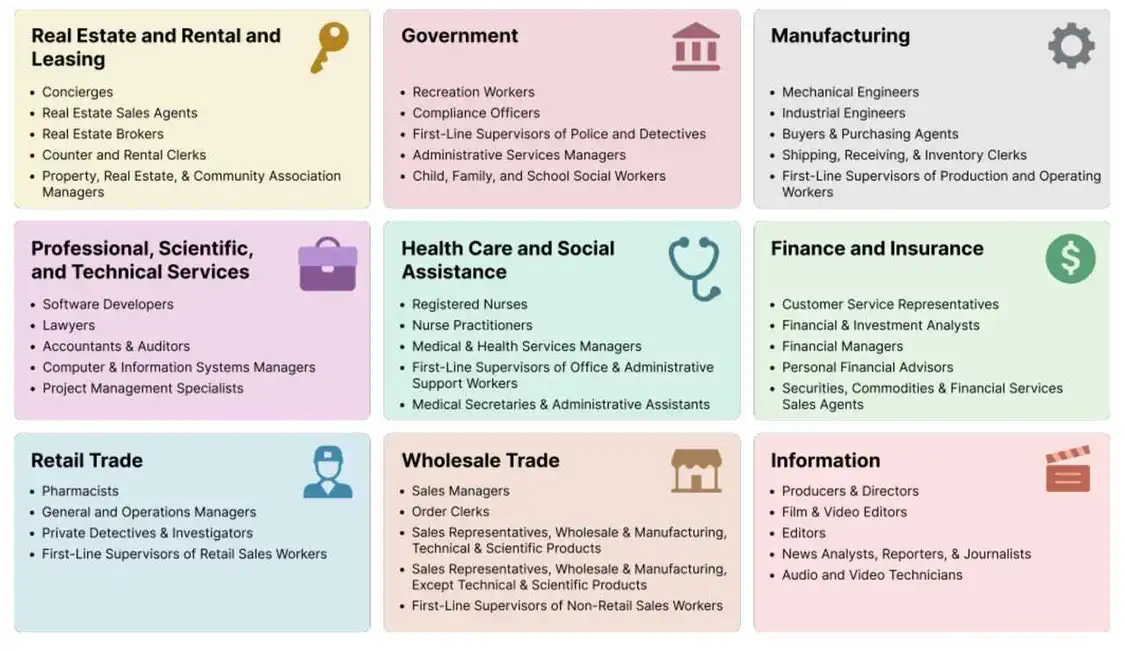 OpenAI 推出名為 GDPval 的全新 AI 評(píng)估基準(zhǔn),旨在衡量前沿模型在真實(shí)經(jīng)濟(jì)價(jià)值任務(wù)中的表現(xiàn),以彌補(bǔ)學(xué)術(shù)測(cè)試與實(shí)際應(yīng)用間的差距