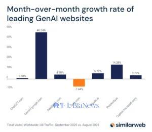Gemini對陣ChatGPT:人工智能之戰愈演愈烈 一.jpg