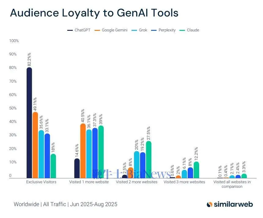 Gemini對陣ChatGPT:人工智能之戰愈演愈烈 兒.jpg