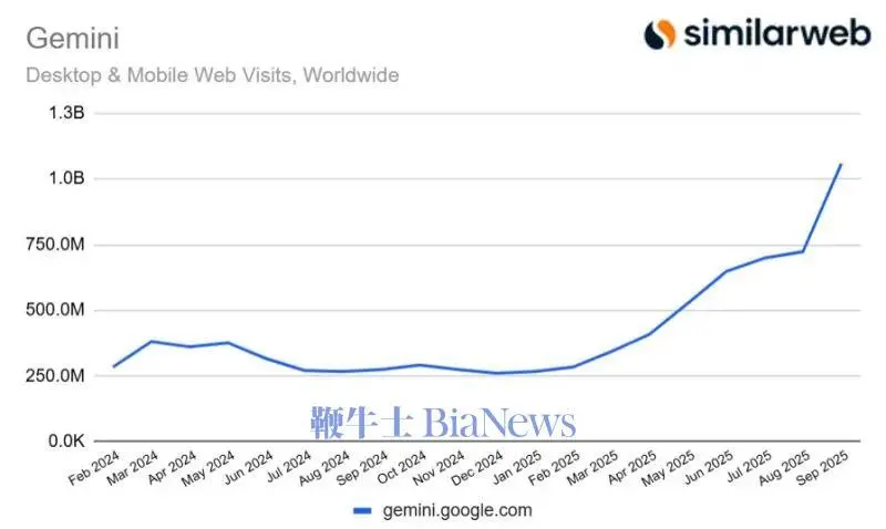 Gemini對陣ChatGPT:人工智能之戰愈演愈烈 三.jpg