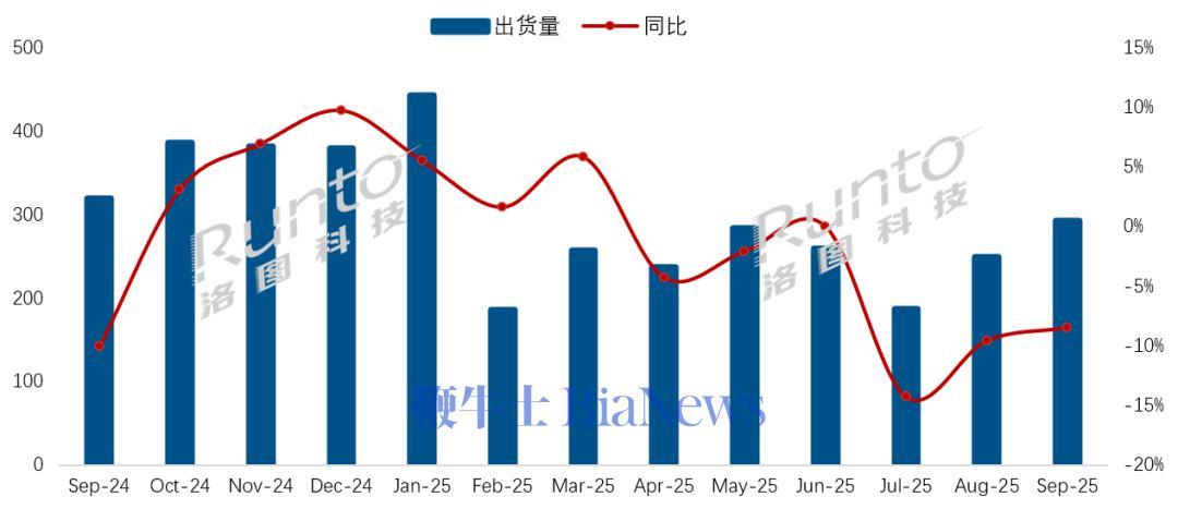 9月中國電視市場(chǎng)小米占有率17.1%,位居第四 圖片