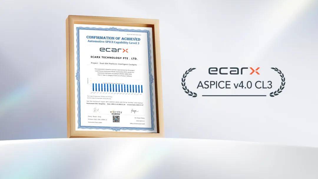 汽車智能化趨勢,應該瞄準整個世界