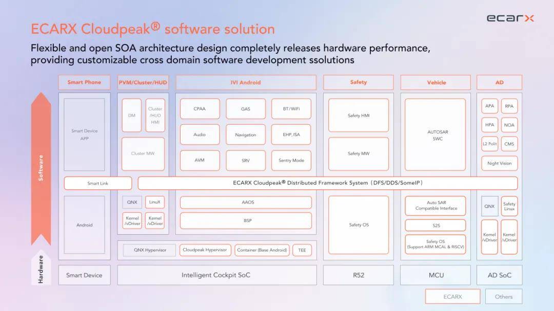 汽車智能化趨勢,應該瞄準整個世界