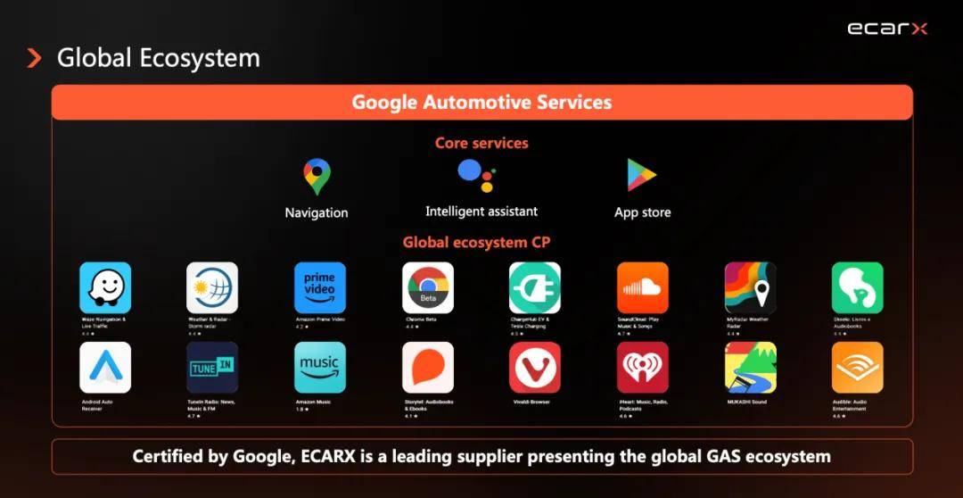 汽車智能化趨勢,應該瞄準整個世界