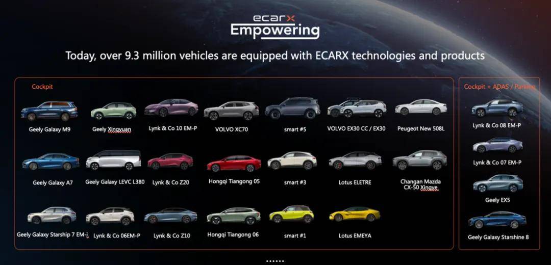 汽車智能化趨勢,應該瞄準整個世界