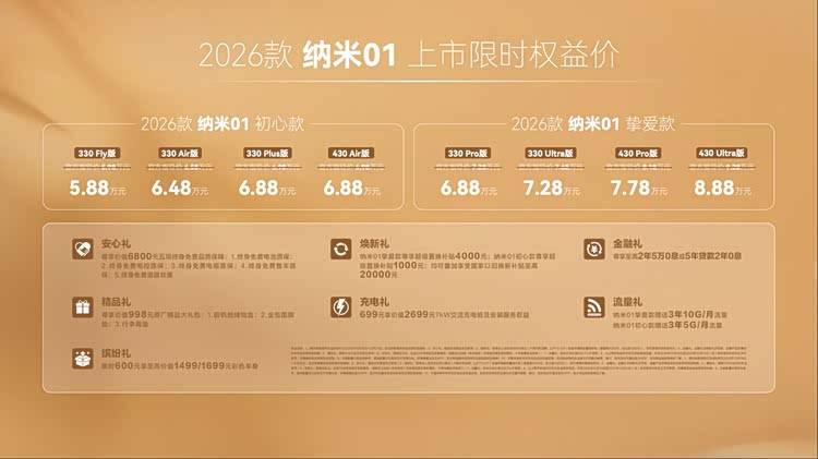 東風(fēng)奕派2026款納米01、2026款eπ008五座版高能上市