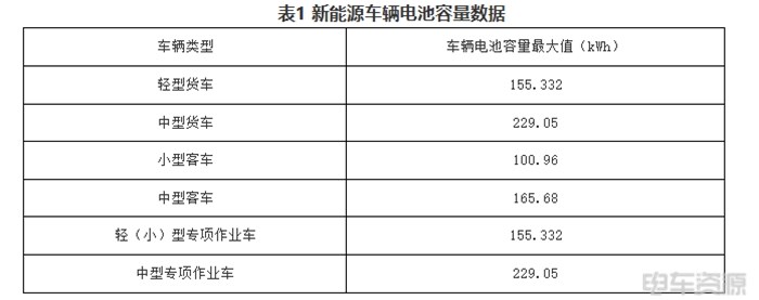 8月份上海新能源物流車銷量達到2730輛,單月銷量超過今年上半年累計銷量,更是近3年來首次躋身全國前十省份,排名第六 沉寂2年再殺進前六!上海銷量暴增376%,背后真相竟是......