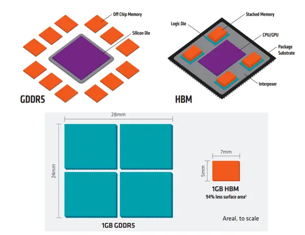 雷軍都喊貴 AI害你買不到便宜的手機了 雷軍都喊貴 AI害你買不到便宜的手機了!