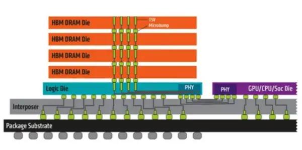 雷軍都喊貴 AI害你買不到便宜的手機了 雷軍都喊貴 AI害你買不到便宜的手機了!
