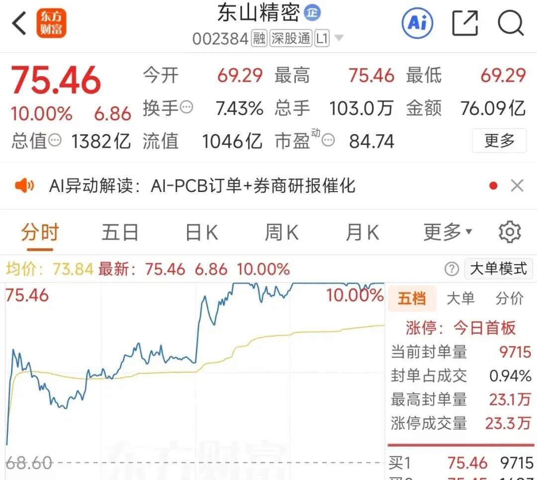速度快4倍多,谷歌“最強芯片”來襲,A股概念股已大漲 CFF20LXzkOx33zTcOY7eVMdcNbgRJfSDpCgkqlv03Vy1woOLTkcDx7asK2ibHevHpxnHleiaT7BibbhLV3XONsOsQ.jpg