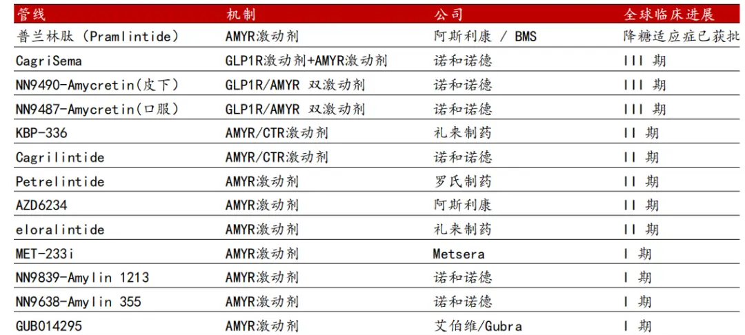 輝瑞與諾和諾德,爭的到底是什么?