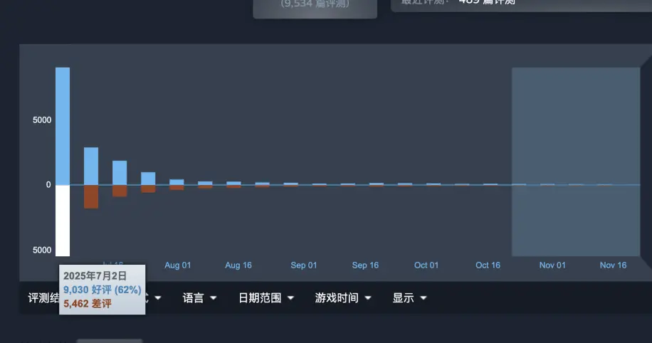 3260億雷軍,旗下金山軟件迎挑戰(zhàn)