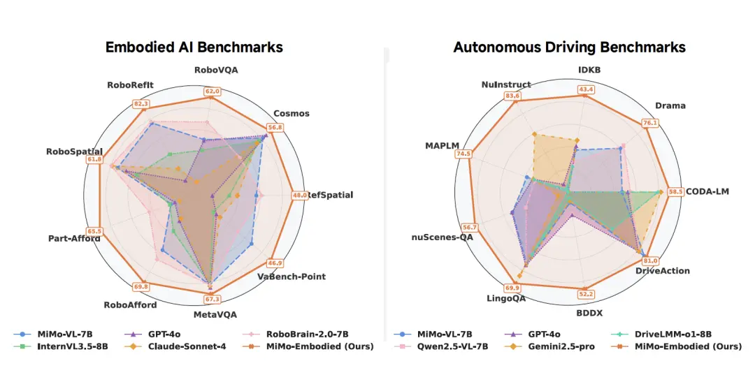 羅福莉首個小米成果!開源具身大模型