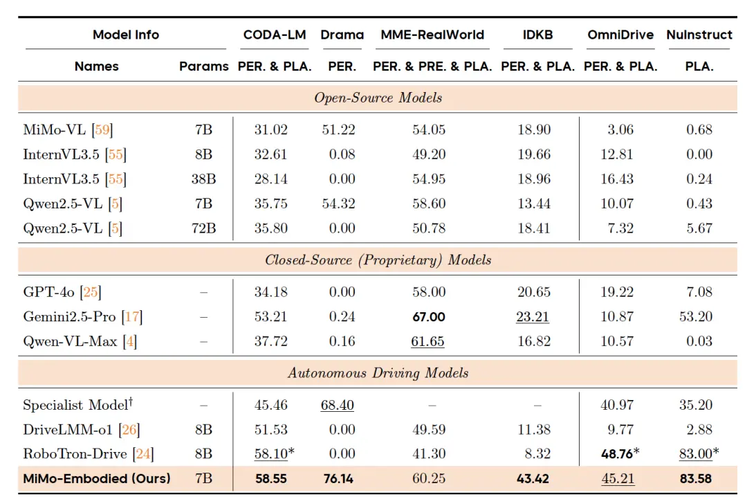 羅福莉首個小米成果!開源具身大模型