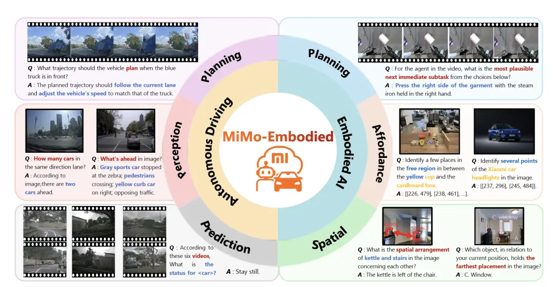 羅福莉首個小米成果!開源具身大模型