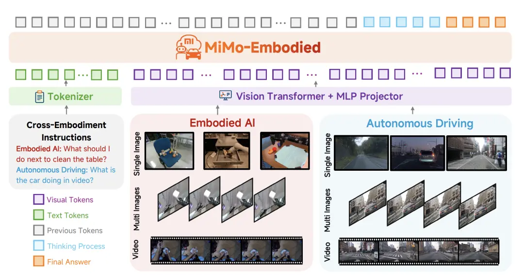 羅福莉首個小米成果!開源具身大模型