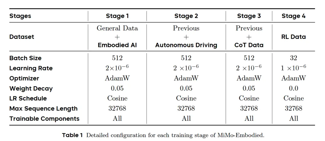 羅福莉首個小米成果!開源具身大模型