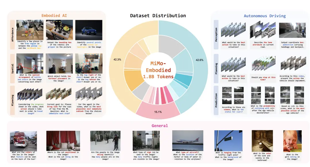 羅福莉首個小米成果!開源具身大模型