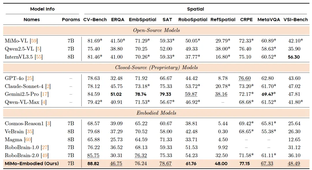 羅福莉首個小米成果!開源具身大模型