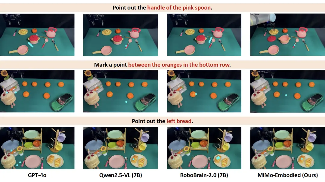 羅福莉首個小米成果!開源具身大模型