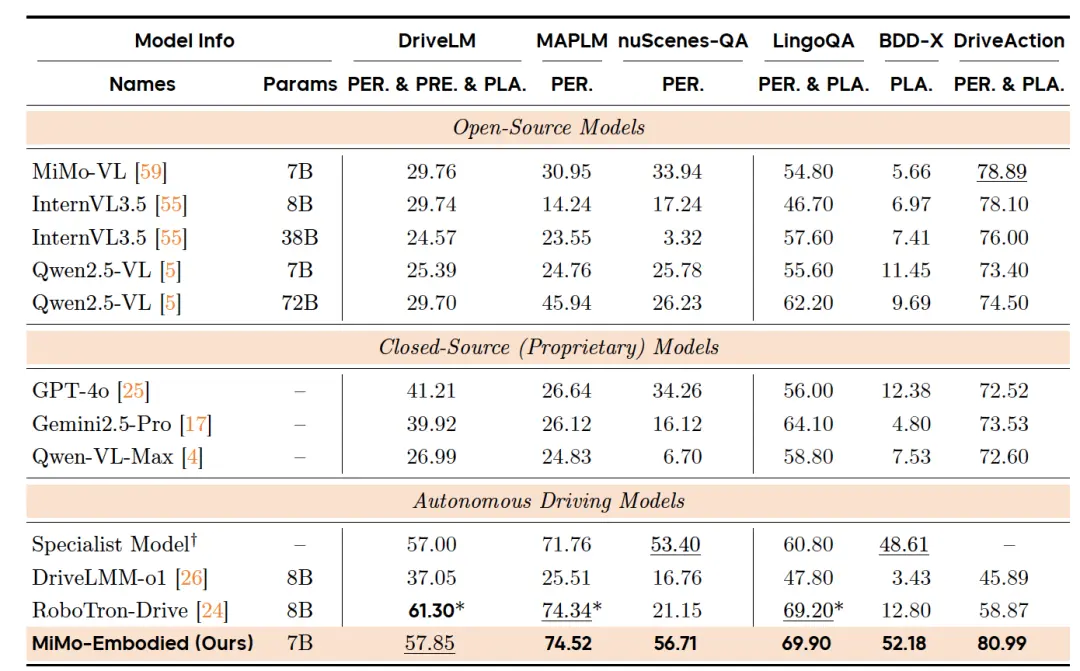 羅福莉首個小米成果!開源具身大模型